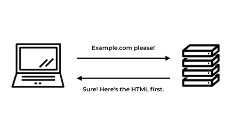 diagram of a browser asking a server for a webpage