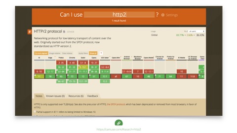caniuse.com support page for http2